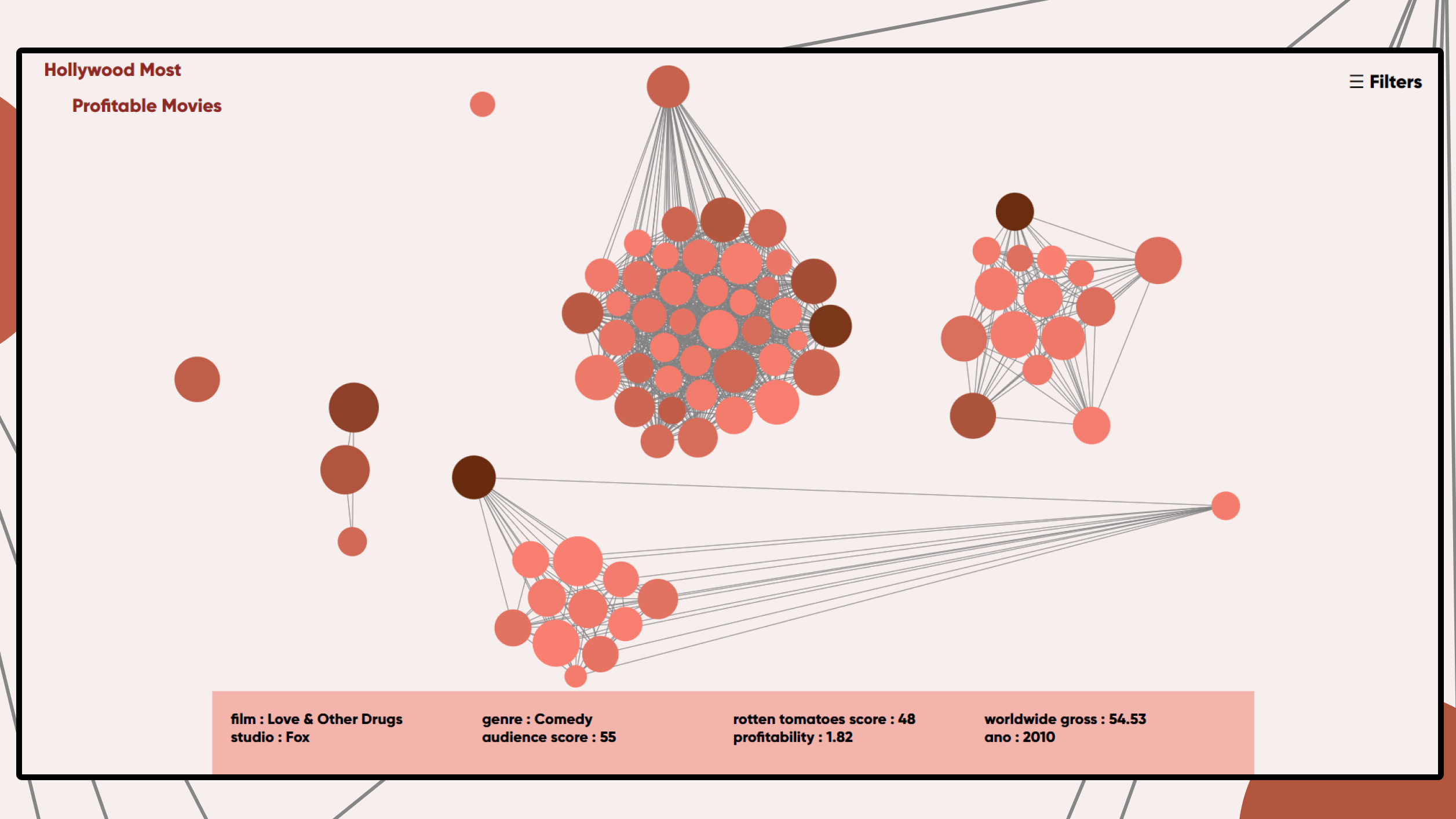 hollywoodmostprofitablemovies-2