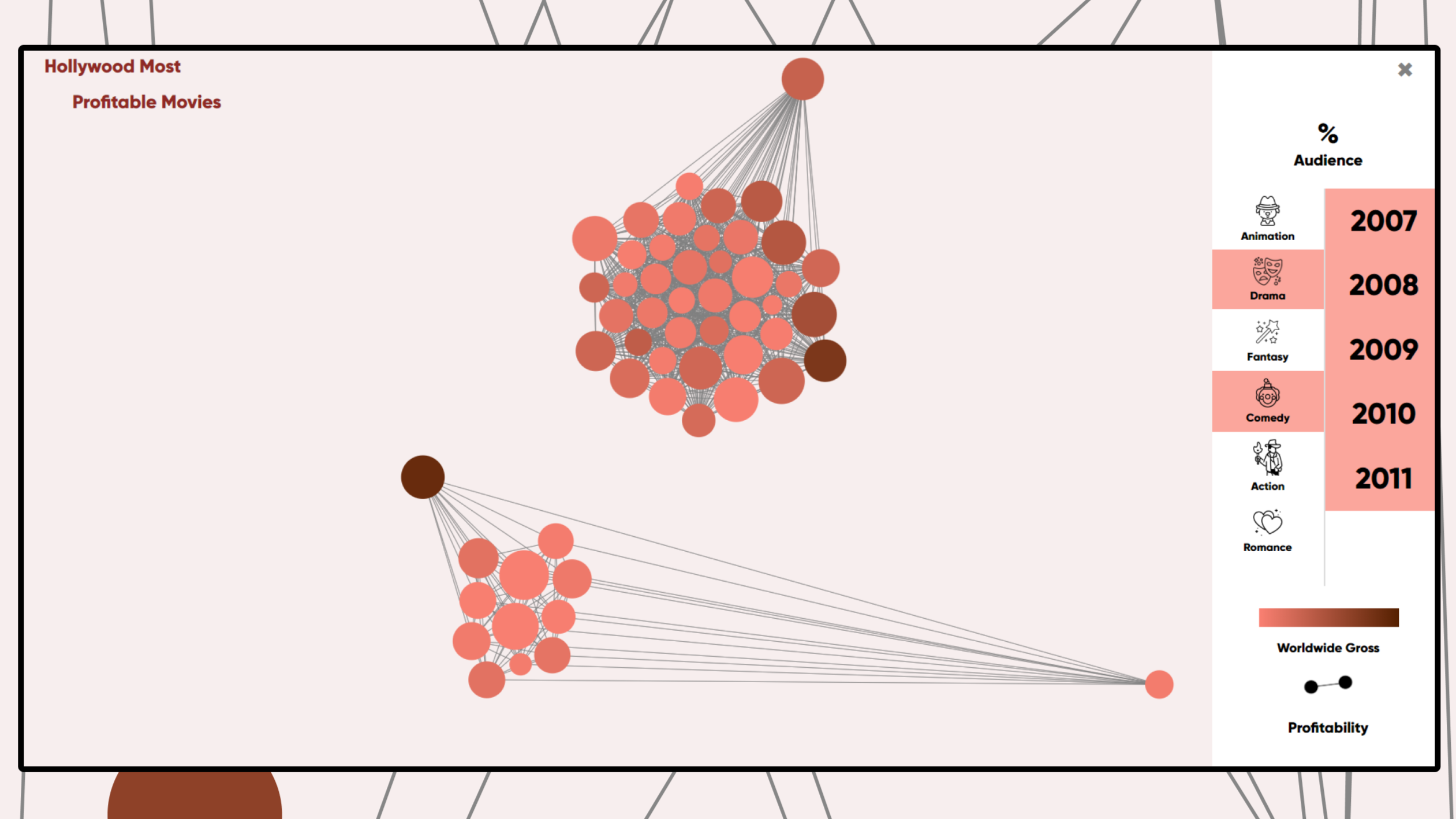 hollywoodmostprofitablemovies-4