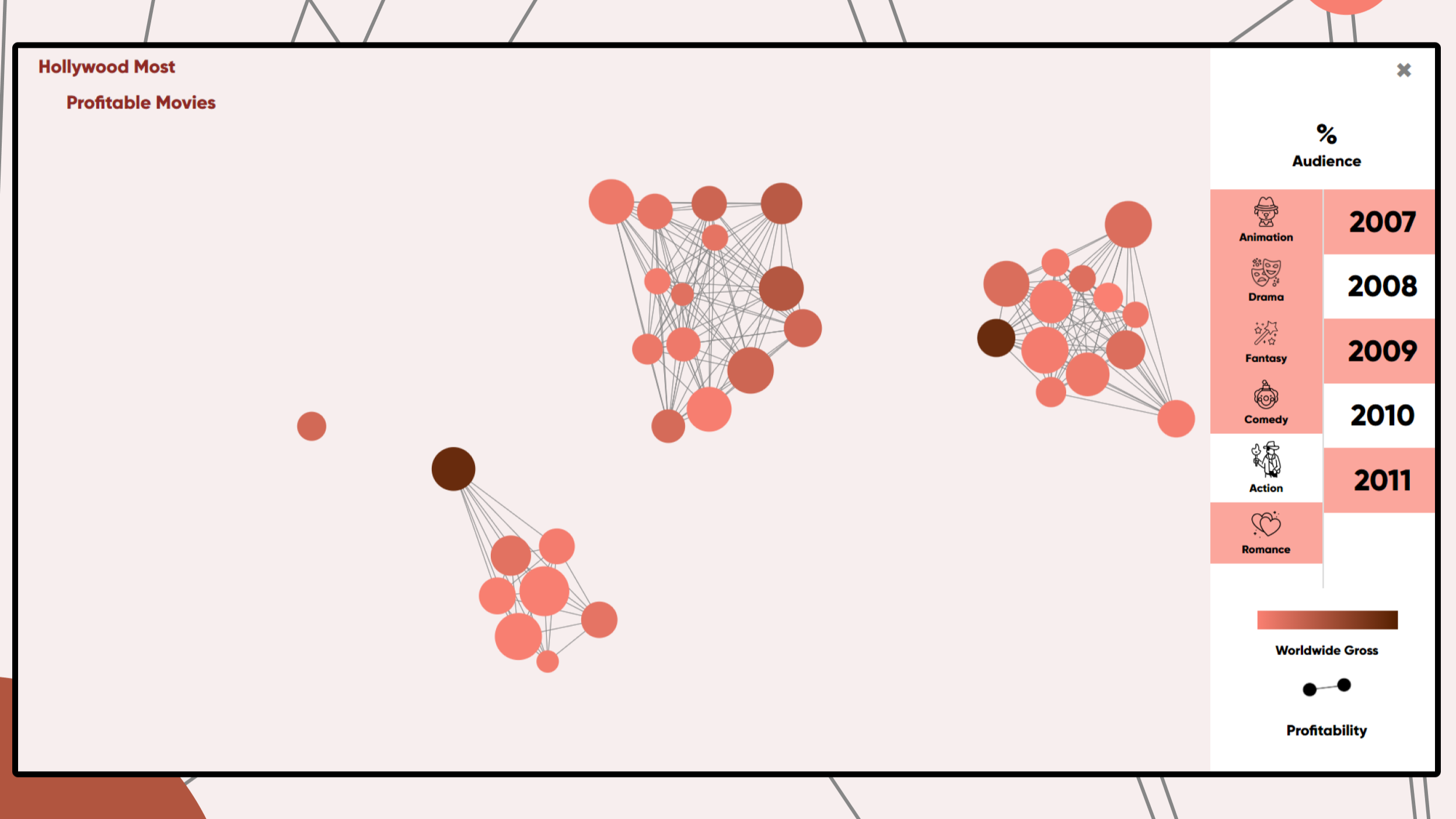 hollywoodmostprofitablemovies-5